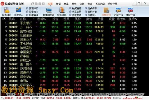长城证券烽火版股票30日均线怎么设置