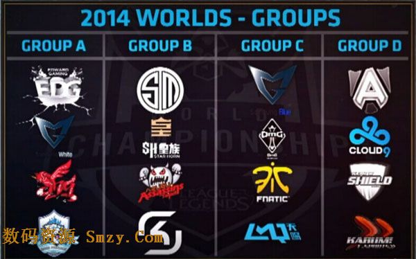  英雄联盟 S4 世界总决赛 分组信息介绍- LOLs4世