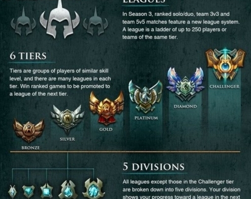 LOL排位赛的隐秘机制- 英雄联盟黑白双榜你听