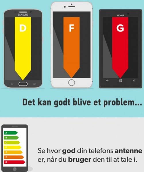 三星苹果手机信号强度测试 苹果iPhone6s不敌