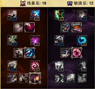 英雄联盟LOLS6妖姬天赋符文推荐攻略