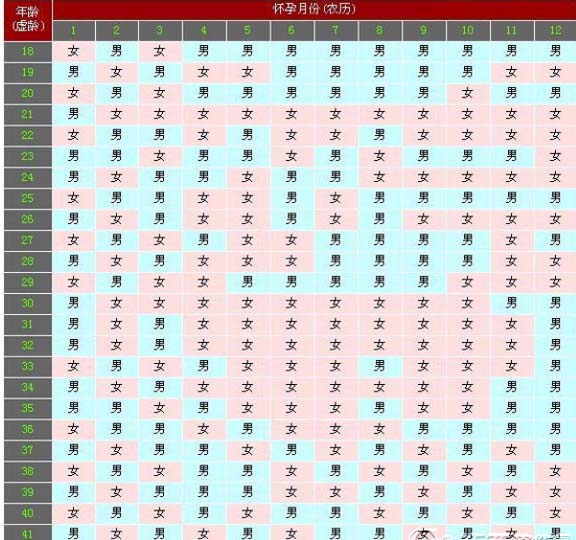 清宫表2016生男生女图预测表怎么计算- 如何看