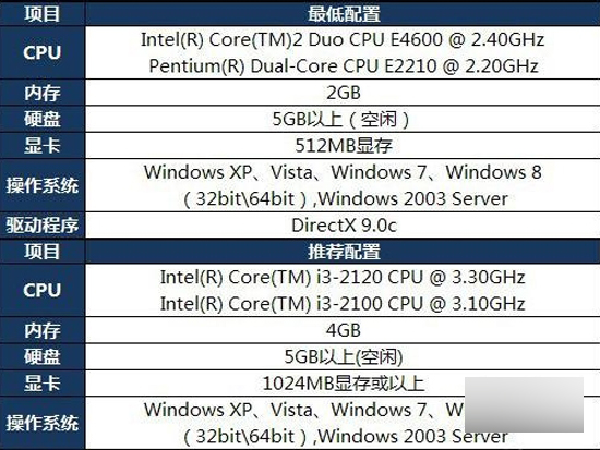 2016英雄联盟LOL配置需求 英雄联盟官方配置