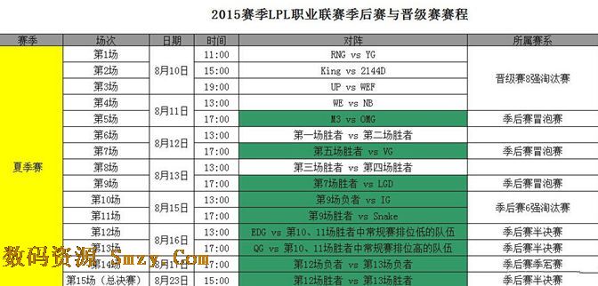2015LOL英雄联盟LPL季后赛开始时间及赛程介
