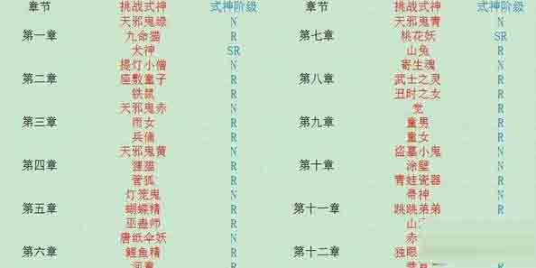 阴阳师手游结界卡怎么获得?结界卡哪里能刷?