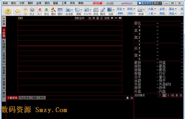 用同花顺软件炒股k线图下面出现了个多的字样是啥意思啊