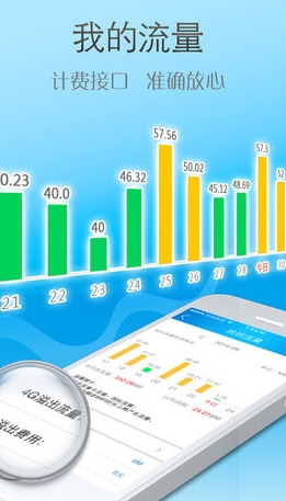 流流顺苹果版下载(手机流量监控app) v2.2.0 最