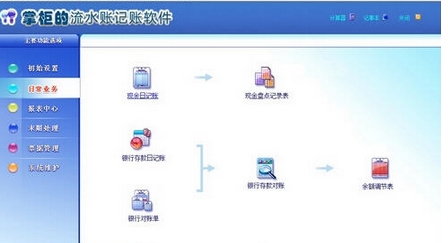 工资结算方式_收入结算方式(3)