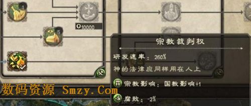 阿提拉全面战争宗教科技不影响祖传制艺MOD