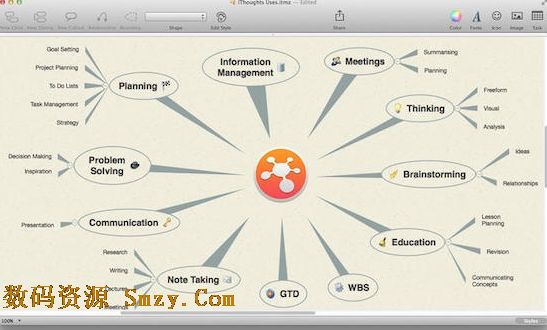 iThoughtsX for mac (苹果电脑思维导图制作) v2