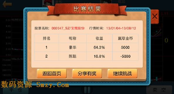 K线学霸苹果版 (手机理财软件) v3.0 官方iphon