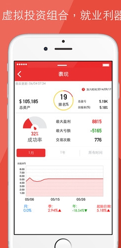 期货操盘手招聘_期货操盘手收入高吗
