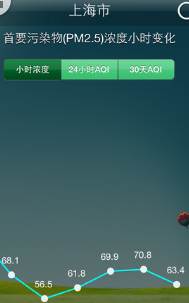 上海空气质量苹果版