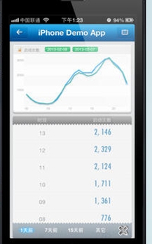 友盟统计分析下载|友盟app苹果版下载(友盟客