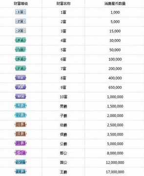 酷狗繁星主播等级表图_酷狗繁星 收入