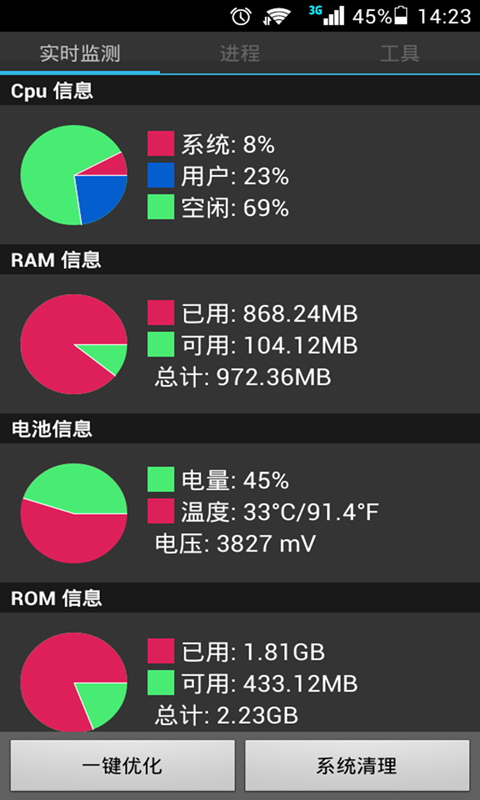 性能优化大师