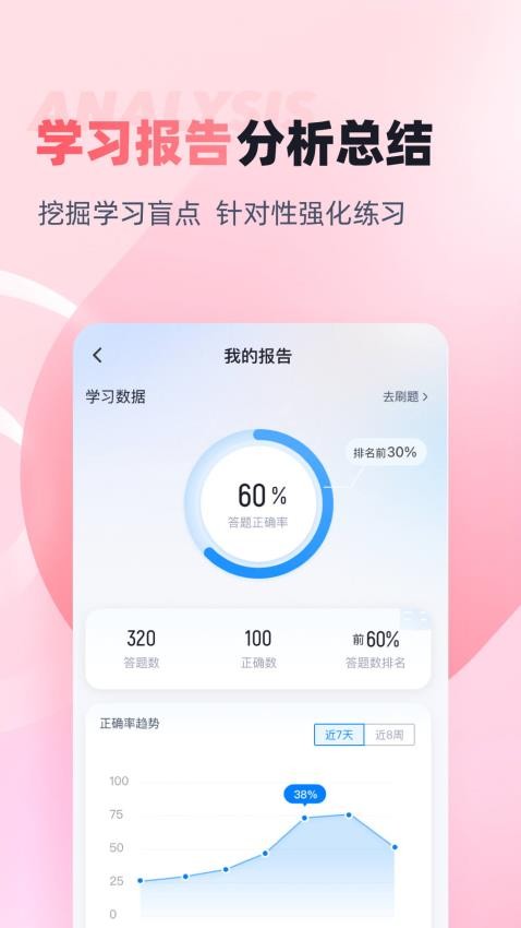 妇产科主治医师聚题库 截图4