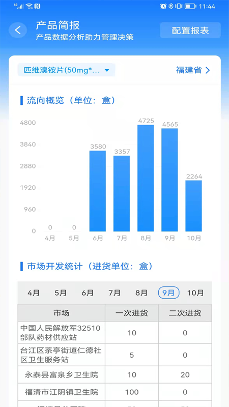 超客云app 截图4