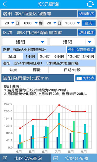 河南天气app 截图1