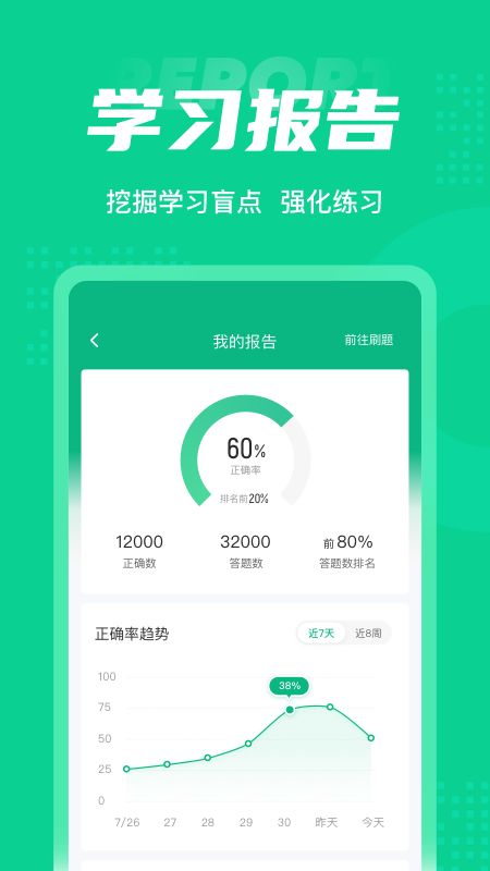 小儿推拿保健师聚题库app 截图2