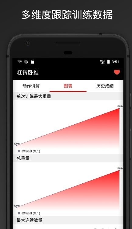 fitpal安卓版 截图1