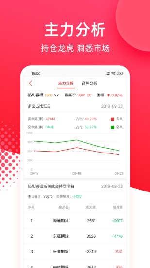 华安期货e通app 截图1