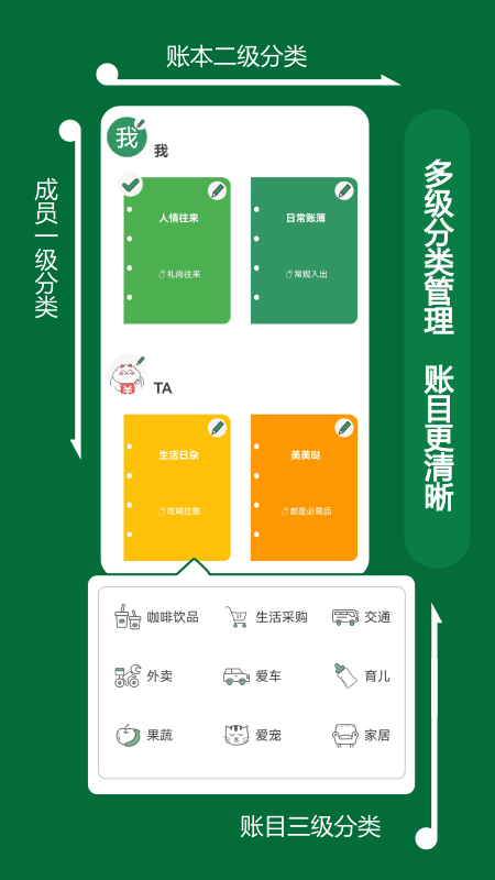 大小记账app 截图2