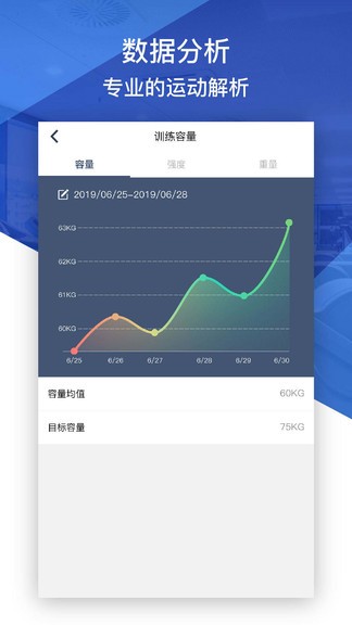 健身咖软件 1.2.5 截图1