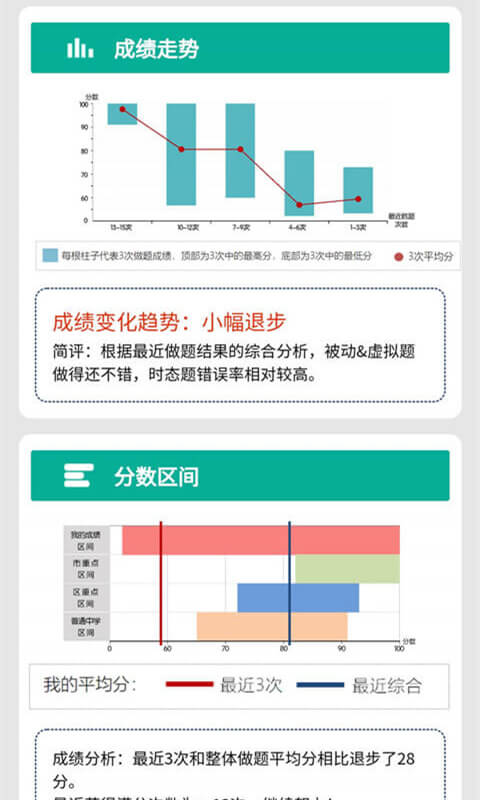 初中语法 截图1