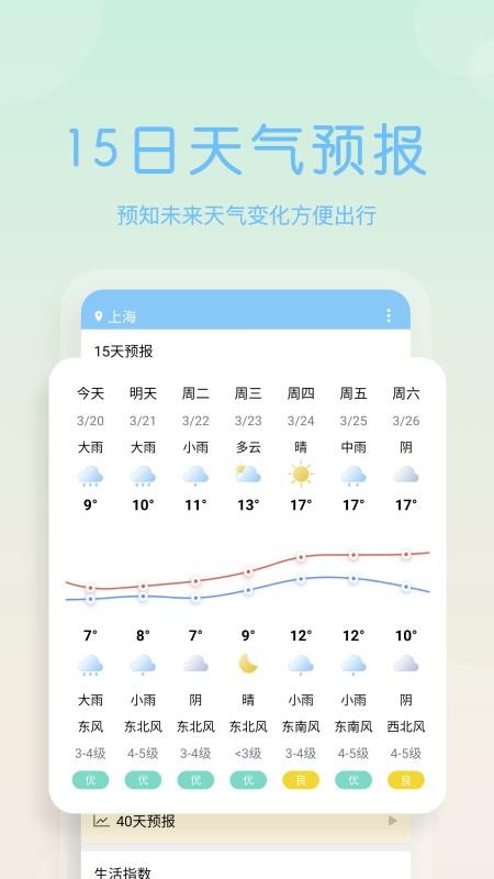 天气早报预报 截图3