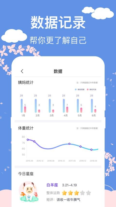 女生生理期安全期日历app 截图1