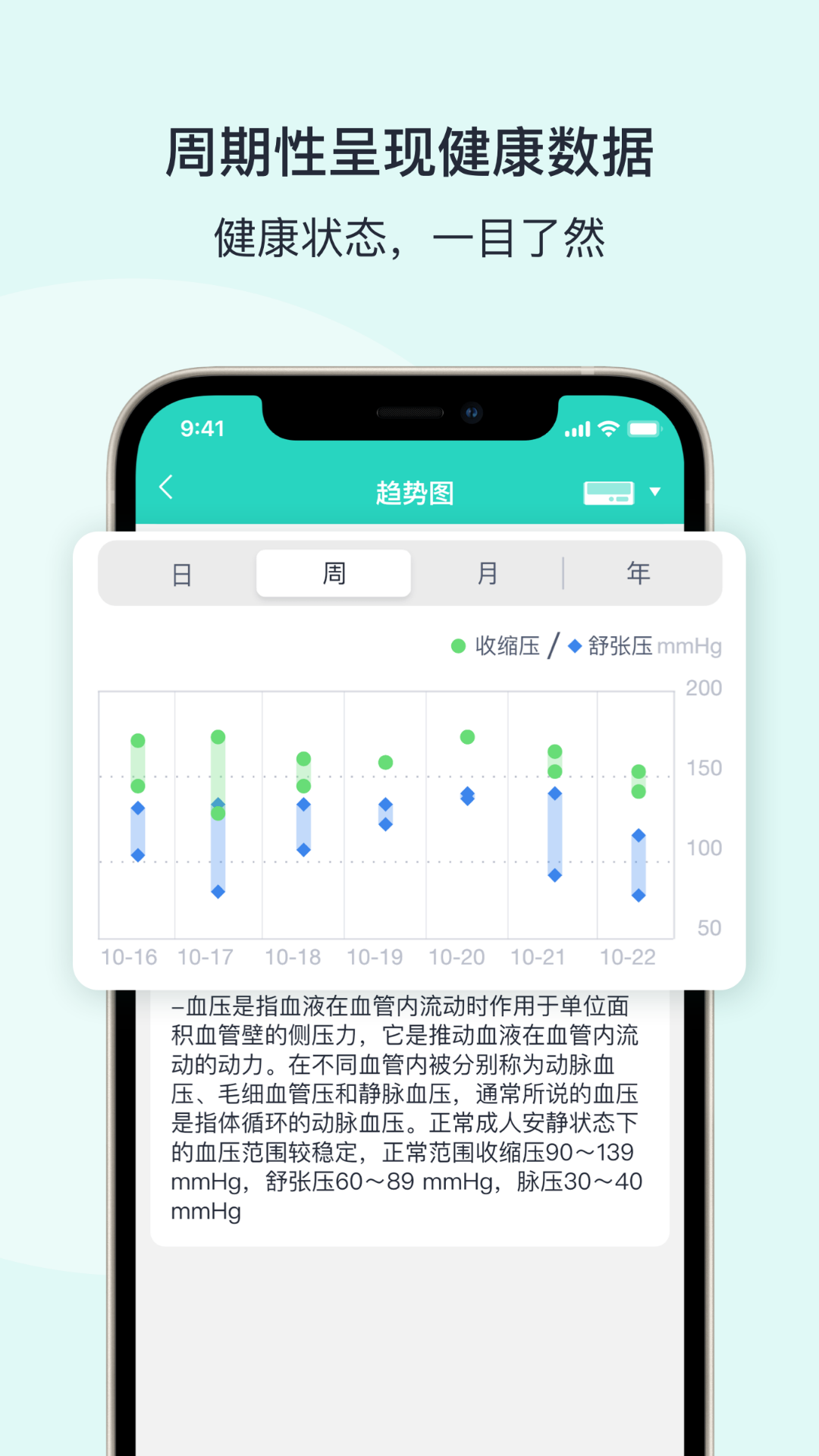 乐普健康app 截图2