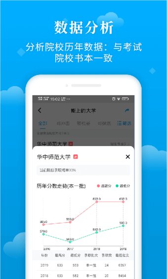 蝶变志愿免费版app