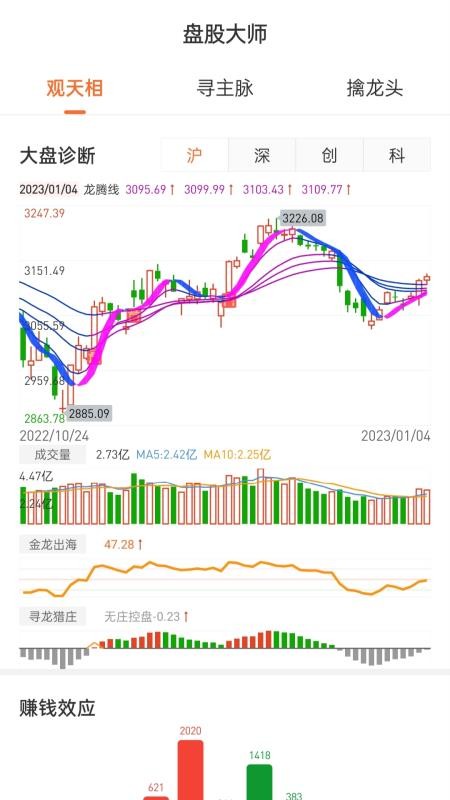 盘股财经平台 截图2