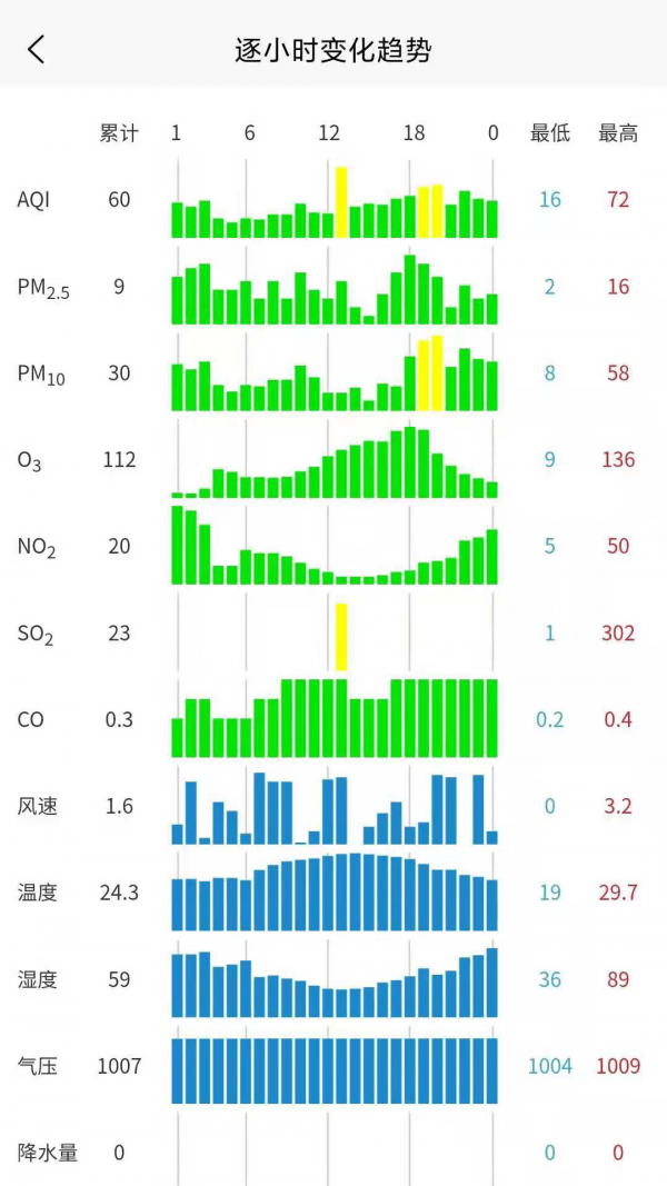 慧聚环境 截图2