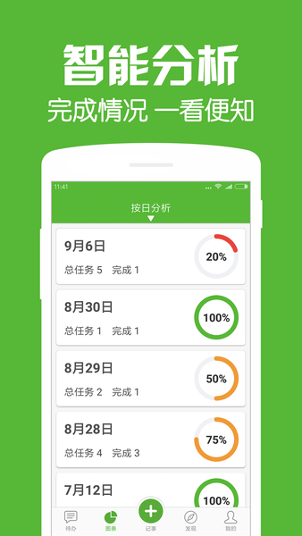 每日待办app 1.3