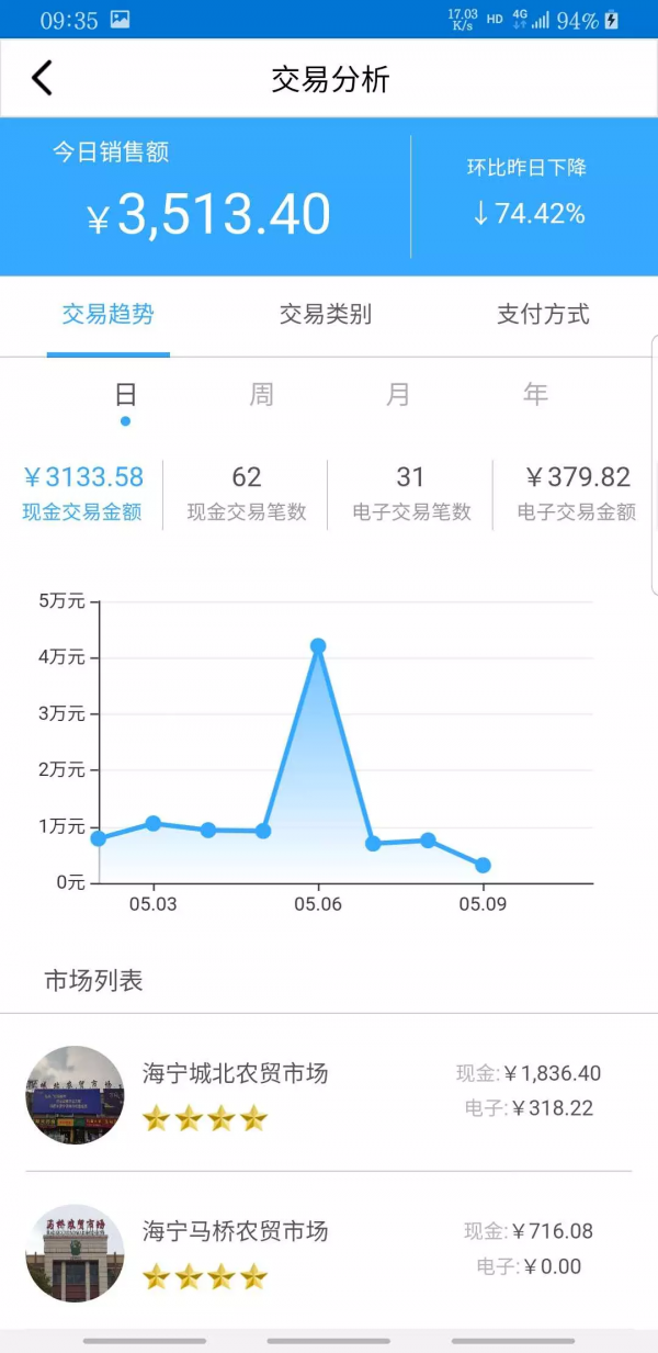 农贸云管家 截图4
