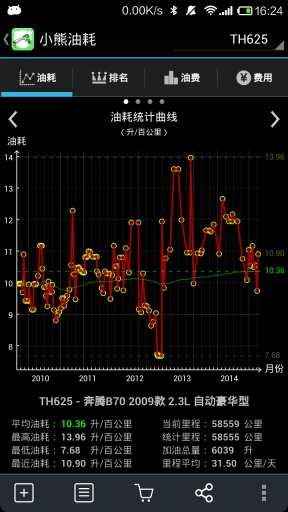 小熊油耗v3.2.61 截图1