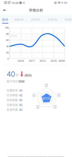 IDEA在家(自闭症教学) 截图2