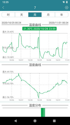 佳锂智能温湿度计免费版 截图3