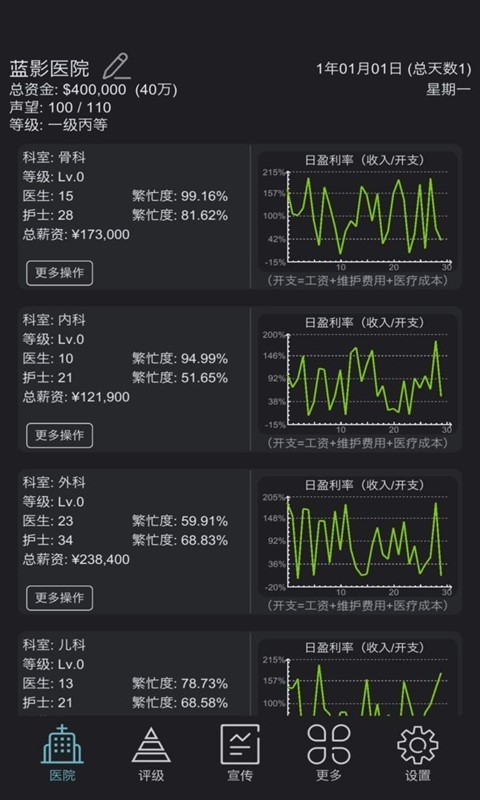 模拟经营超神经医院 截图3