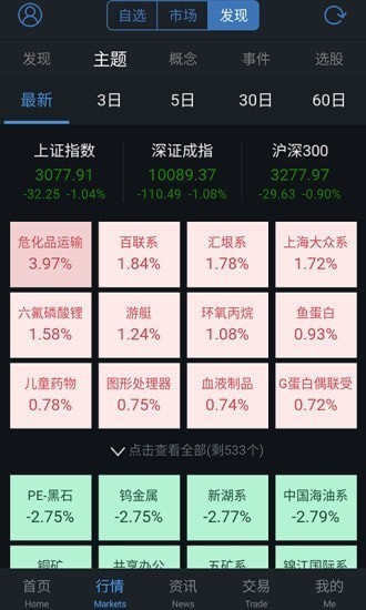 中邮通达信软件(中邮证券)