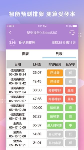 塑孕app 截图1