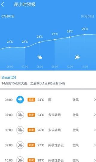 天气搭 截图1