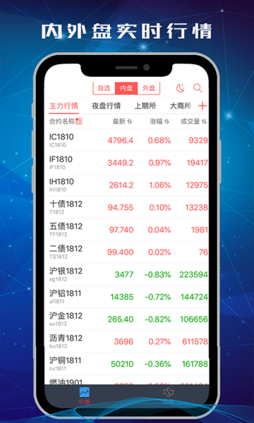 中信期货交易版平台app 截图3