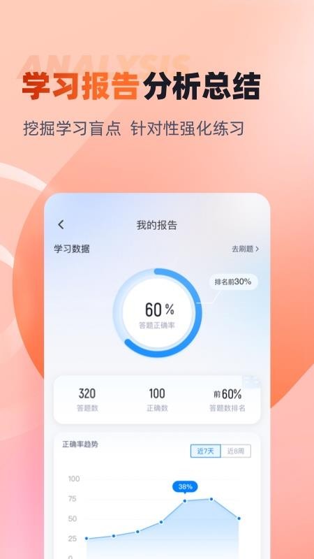 网格员考试聚题库 截图2