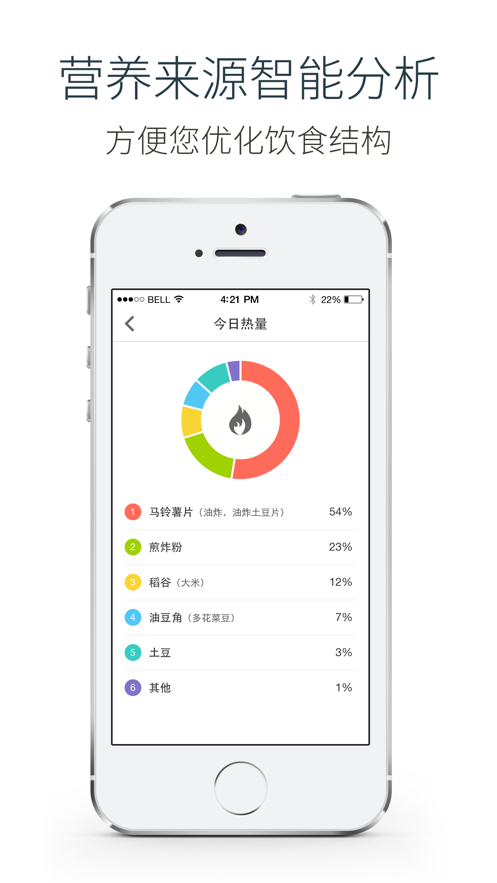 享健康饮食app 截图4