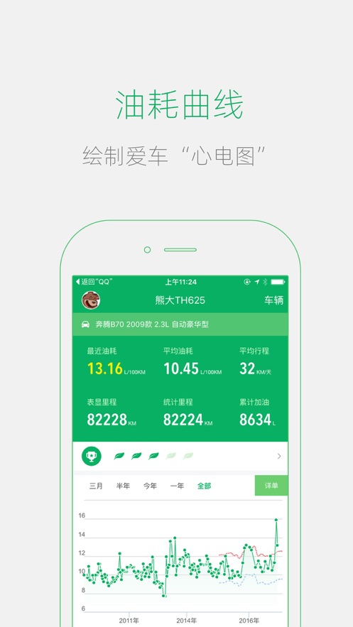 小熊油耗 截图1