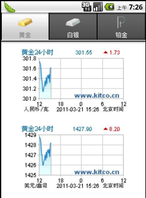 递延贵金属