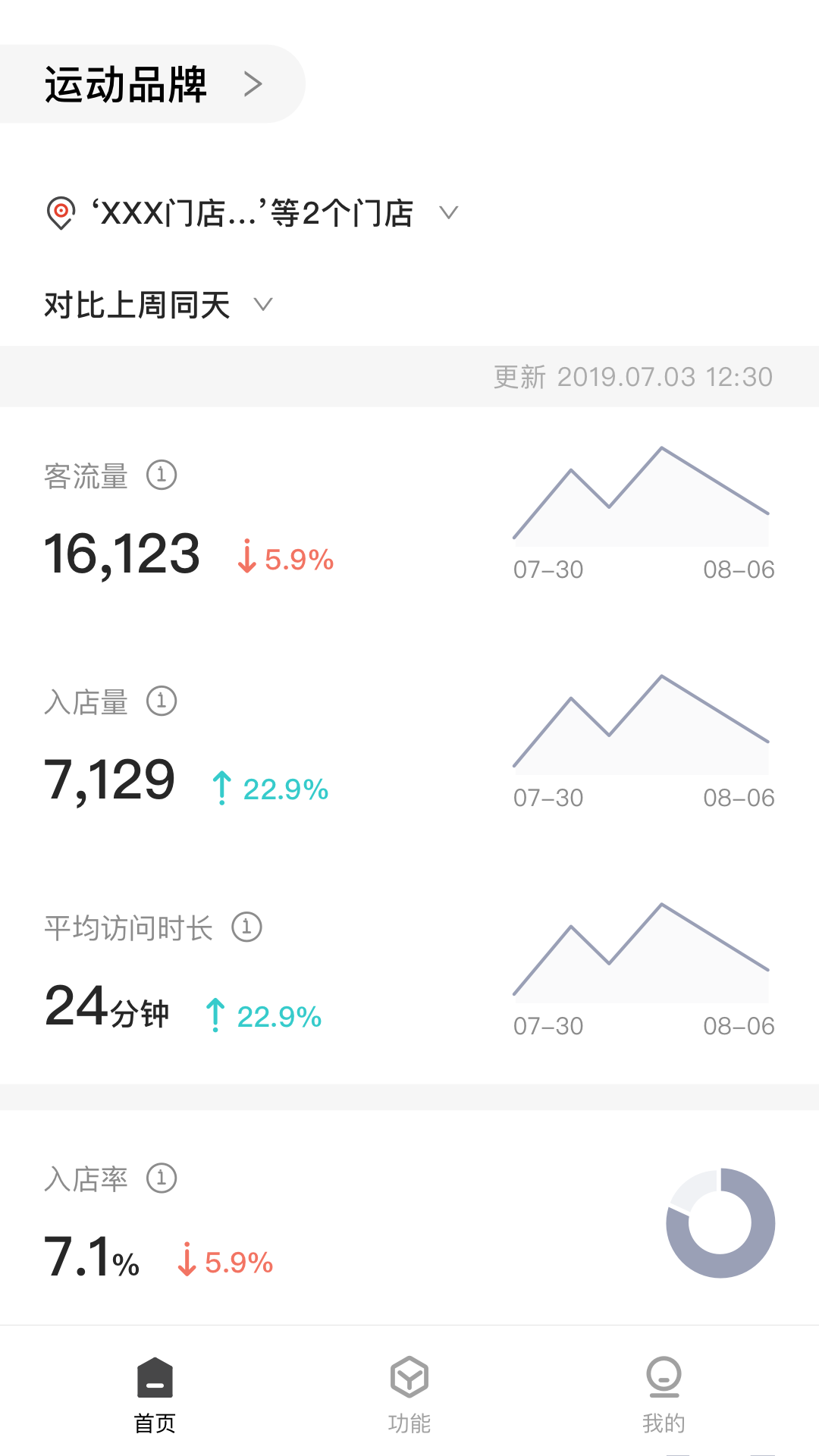 CUE新零售app 截图4